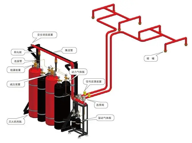 七氟丙烷气体灭火系统维护保养法规